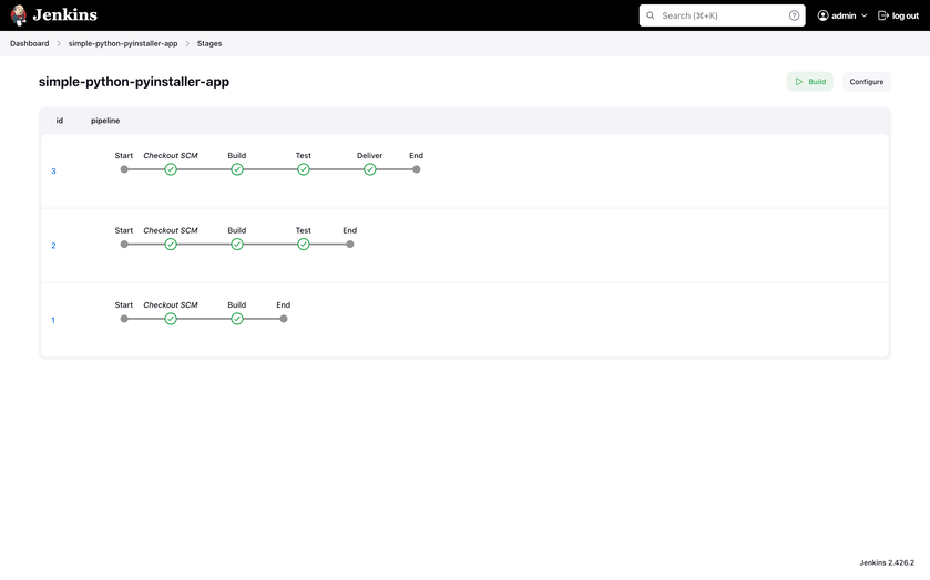 Pipeline overview interface with all previous runs displayed